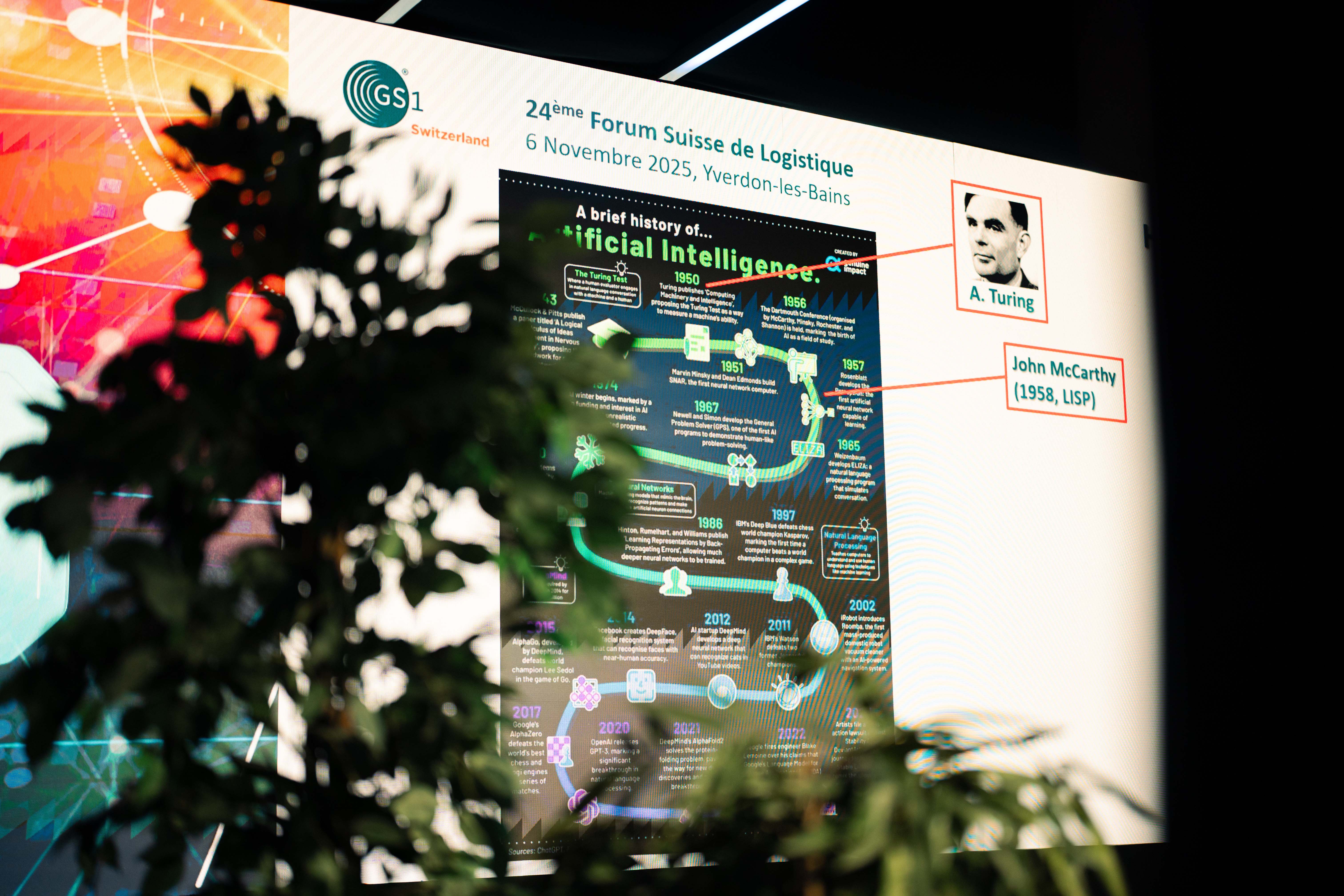 24ème GS1 Forum Suisse de Logistique